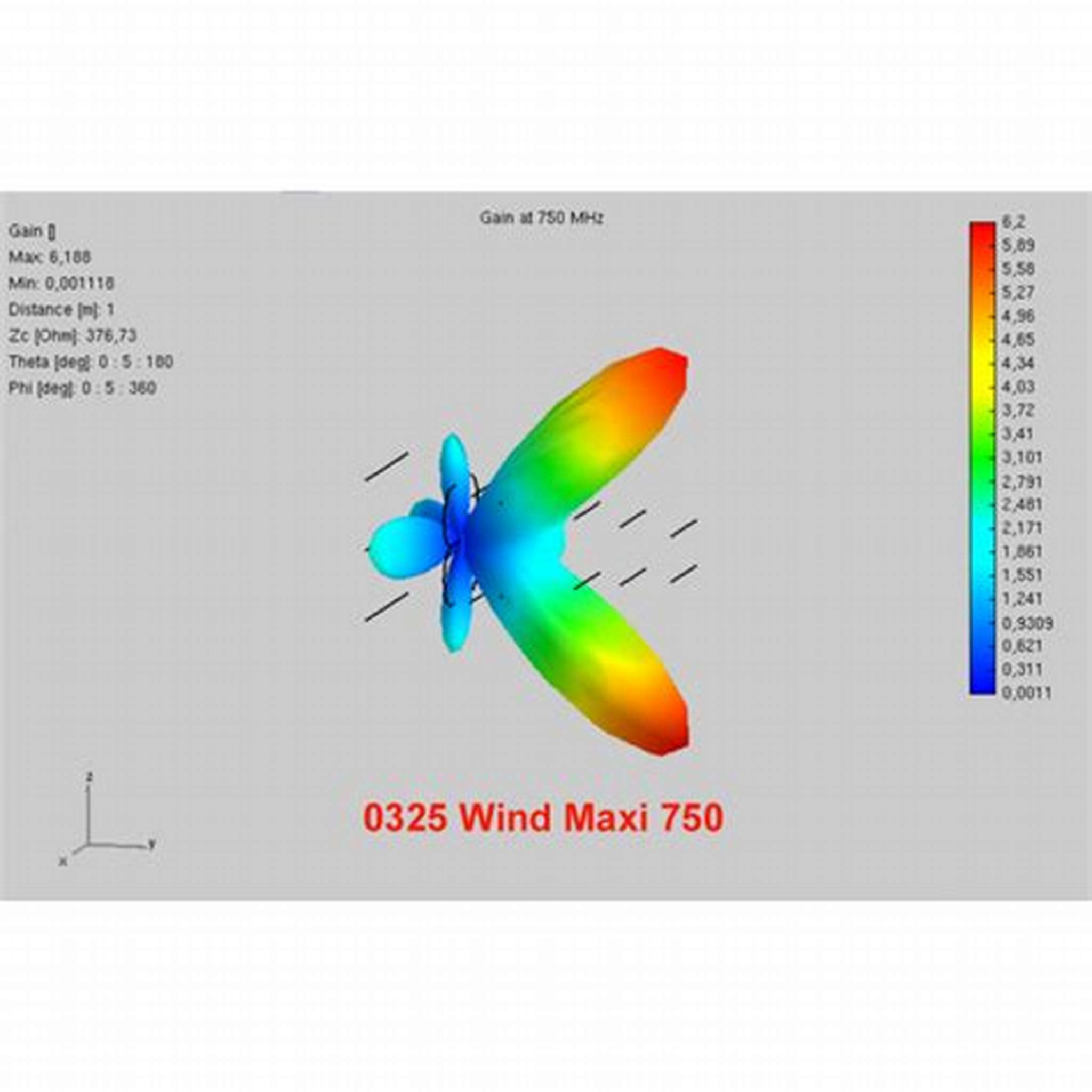 WIND MISTRAL